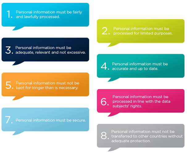 step-4-the-eight-principles-of-the-data-protection-act-optimus-education